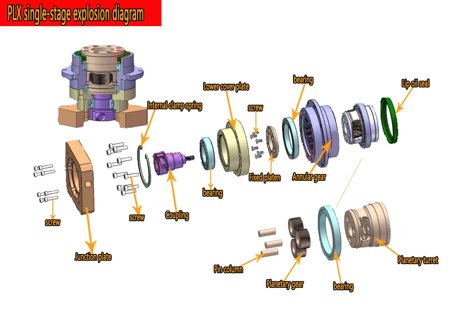 Output Disk Melingkar Peredam  - Planetary Gearbox Reducer Nema 23 34 ulasan dan harga