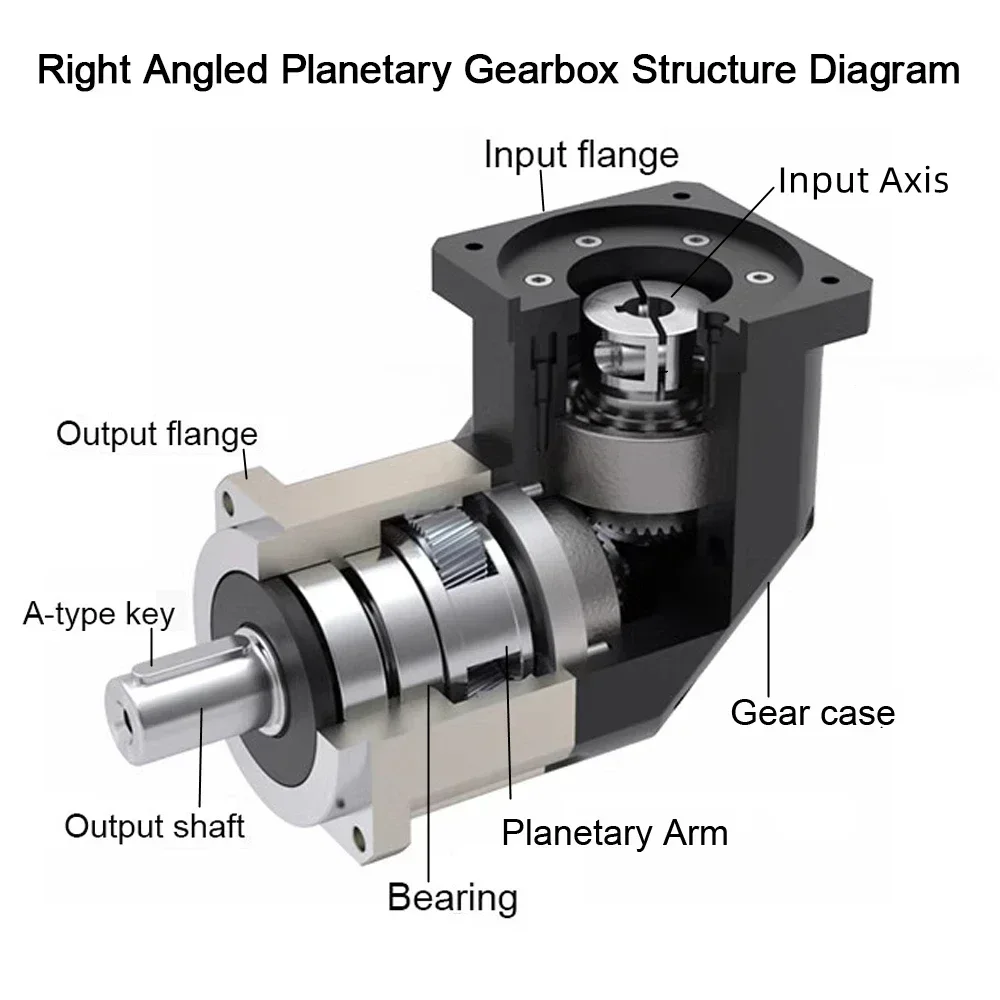 Roda Gigi Heliks Peredam 90 De - Planetary Gearbox Reducer Nema 23 34 ulasan dan harga