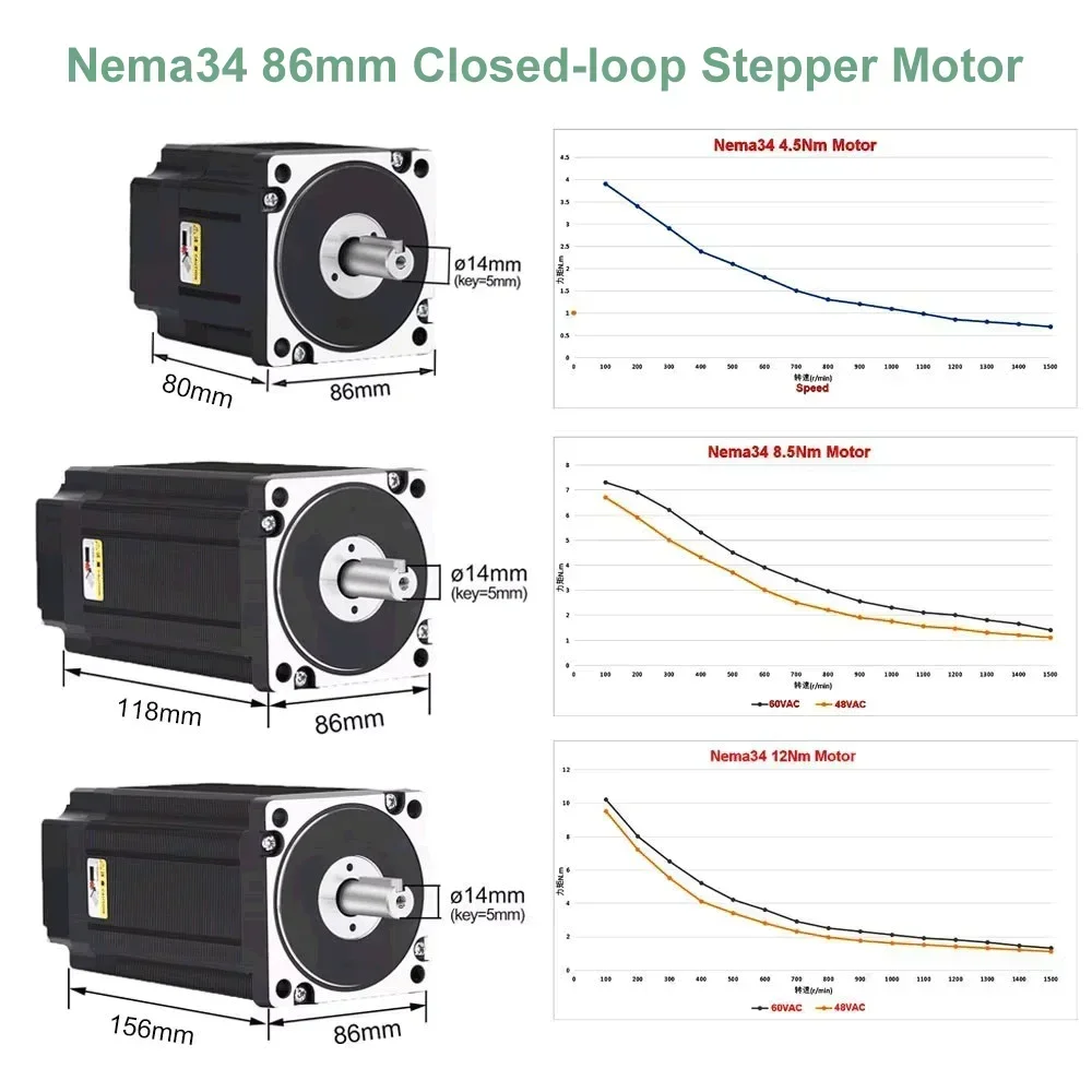 Kit Driver Motor Stepper lingk - Hybrid Servo Driver Nema 34 8.5Nm ulasan dan harga