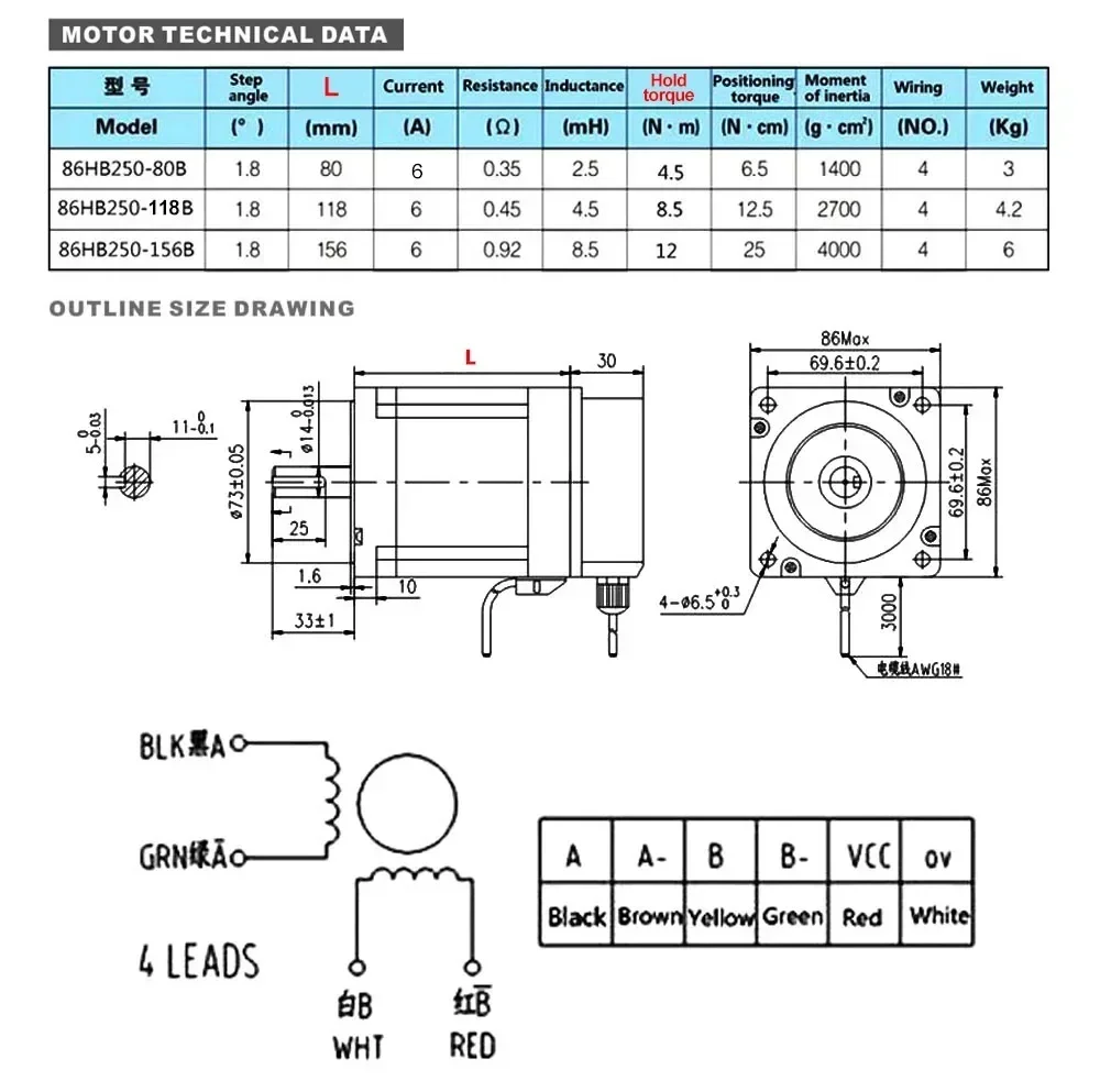 YUN DUAN Nema34 Kit Driver Mot - Hybrid Servo Driver Nema 34 8.5Nm ulasan dan harga